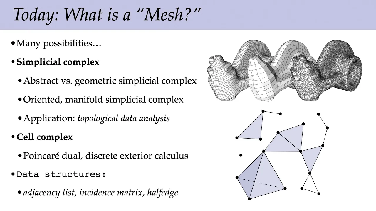 Lecture 2A: What is a "Mesh?" (Discrete Differential Geometry)