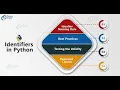 Lec-3Keywords and Identifiers in Python