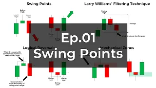 Market Structure Ep.01: Swing Points