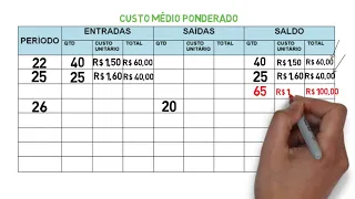 AULA 7 | CUSTO MÉDIO PONDERADO