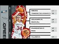Women s 2023 NCAA tournament bracket Greenville 2
