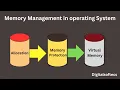 Memory management of an operating system DigitalSoftecs