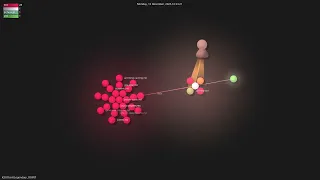 - Gource visualisation