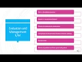 Introduction to CPT Coding Book