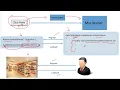 Java AWT EVENT HANDLING 3