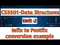 Infix to Postfix Conversion Example in Data Structures CS3301 Anna University Reg-2021