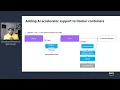 How does Docker run machine learning on AI accelerators NVIDIA GPUs AWS Inferentia