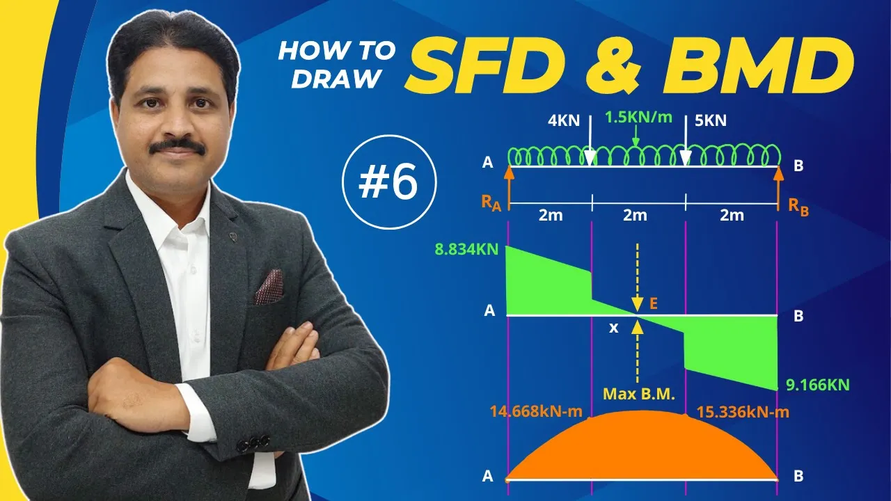 HOW TO DRAW SFD AND BMD DIAGRAM SOLVED PROBLEM 6 IN HINDI | STRENGTH OF MATERIAL