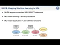 BIG 2016 The Machine Learning Database
