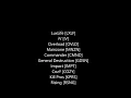 100 Clan Names iTziTrix