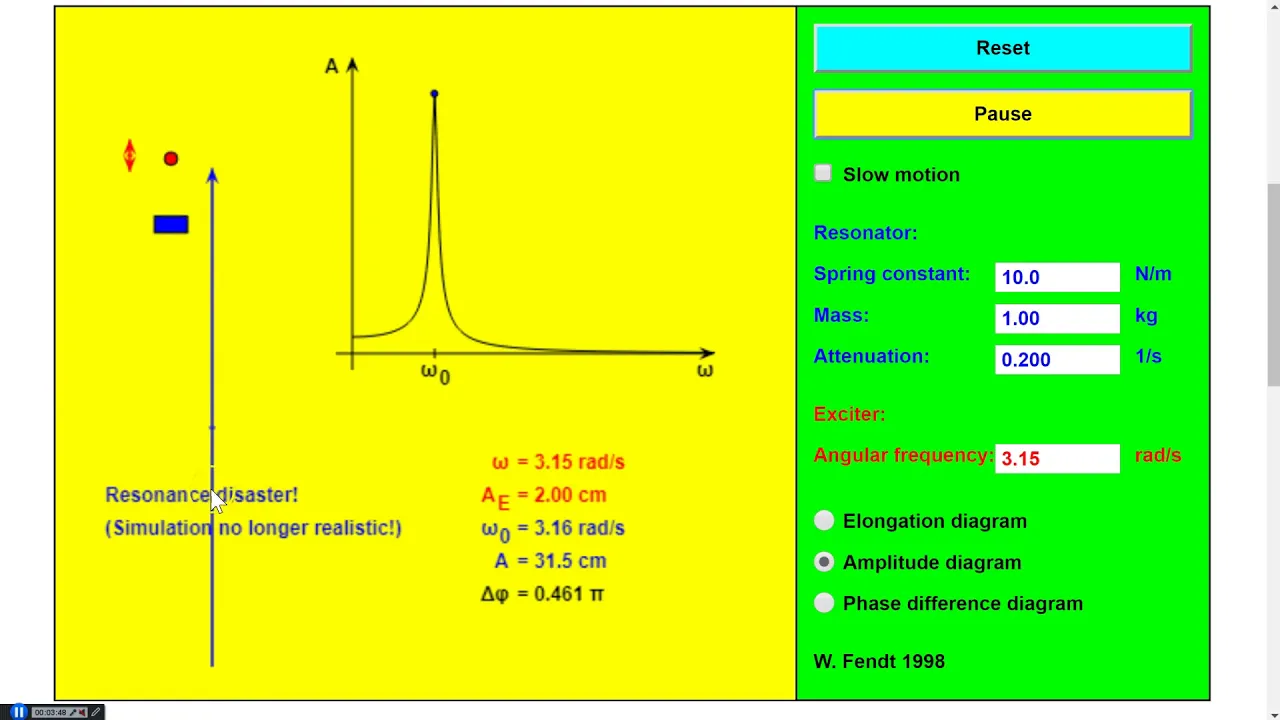 Driven Oscillation and Resonance
