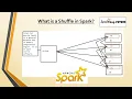Re-upload What is Shuffle How to minimize shuffle in Spark Spark Interview Questions