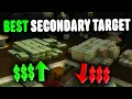 Best Secondary Loot to Steal in Cayo Perico in 2026 GTA Online