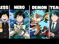 All 15 of Deku s Forms in My Hero Academia Explained