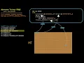 The Most Popular Pseudo-Random Number Generator - The Mersenne-Twister