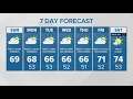Sprinkles sunbreaks continue KING 5 Weather