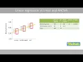 Regression vs ANOVA and t-test