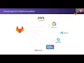 GitLab The best solution at scale