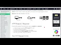 HTTP Requests using Python part I - Multimediale Werkzeuge Seminars Support Materials