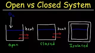 Open System Closed System And Isolated System Thermodynamics Physics 