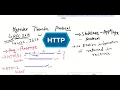 HTTP in IoT in Hindi