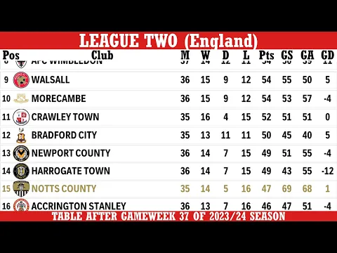 Download MP3 League Two (England) Table - End Of Gameweek 37 Of 2023/24 Season