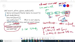 Linked List Using Python - Insert Node After a Given Node