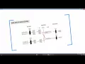 2 Map Reduce Components