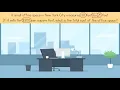 Cyber Teacher shows how to Solve Multi-Step Word Problems