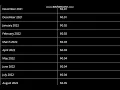 Polypad MPAD Price Prediction 2021 2022 -
