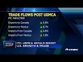 ITC USMCA trade deal would boost US growth