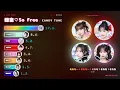 「総意♡So Free / CANDY TUNE」歌割り