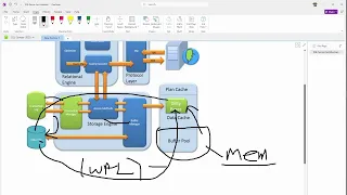 SQL Server Architecture Explained Protocol Layer Relational Engine Storage Engine