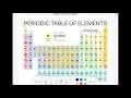 Periodic Table - Finding Simple Charges