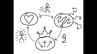 3 Bilog Tagalog 3 Circles 