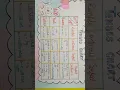 How to make chart on topic in English grammar with examples