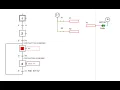 Start PLC programming with SFC in automation studio 3