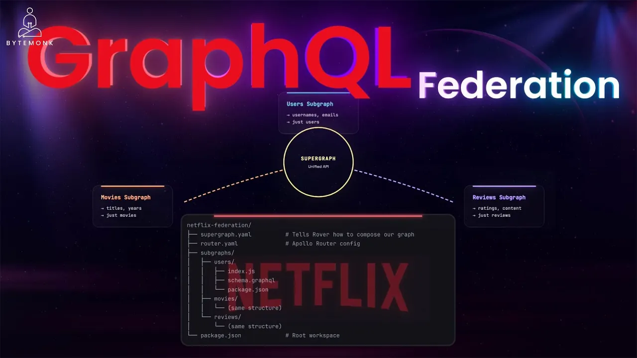 GraphQL Federation: The Architecture That Powers Netflix's 70+ Microservices
