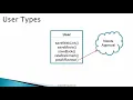 Java Programmimg 098 Case Study