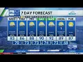 Kentucky weather forecast 6 30 p m 26
