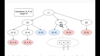 Leetcode 39 Combination Sum Backtracking Facebook Interview Two Approaches Python Recursion