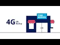 4G LTE HSD Backup