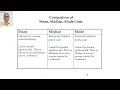 Understanding Mean Median Mode with Examples in Python