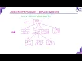 Job Assignment Problem Example1 Branch Bound Technique Lec 97 Design Analysis of Algorithm