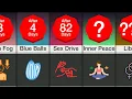 Download Lagu Nofap Timeline Comparison: What happen if you stop masturbation?