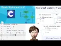 Break statement in C C Language C programming Experiment 5 How to use break statement