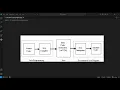 Execution of Java Program