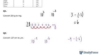 How to perform conversions between units with prefixes ranging from pico to mega