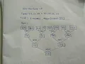 No Talking-Only Coding Min-Max Game Algorithm EasyAlgorithm Problem Solved RAMM Programming