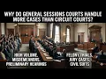 Why Do General Sessions Courts Handle More Cases Than Circuit Courts